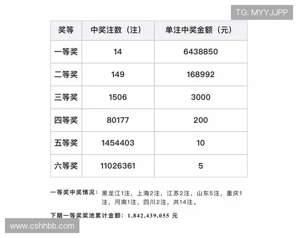 福彩开奖79期最新结果公布，彩民速查中奖号码